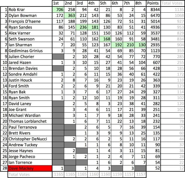 2015 Western States 100 Mens Group Think