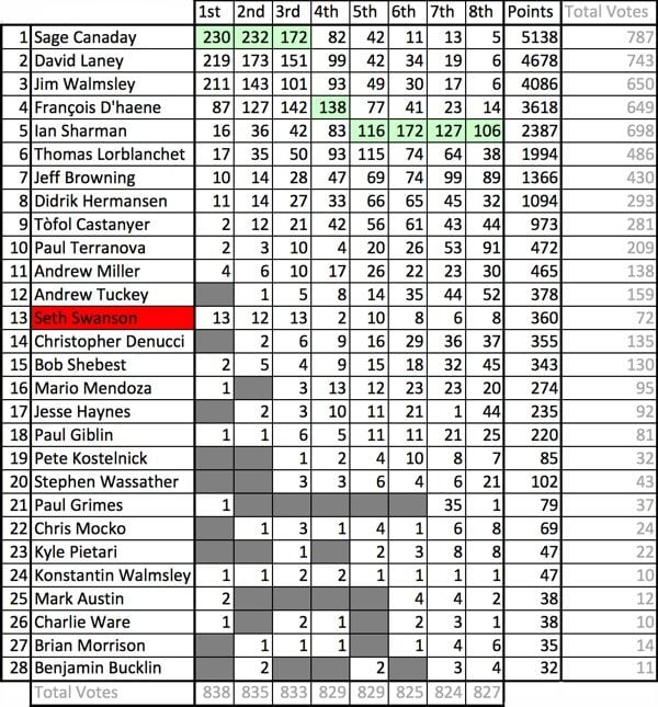 2016 Western States 100 Men's Group Think Predictions