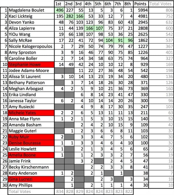 2016 Western States 100 Women's Group Think Predictions