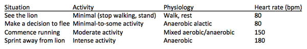 Feedback mechanism chart