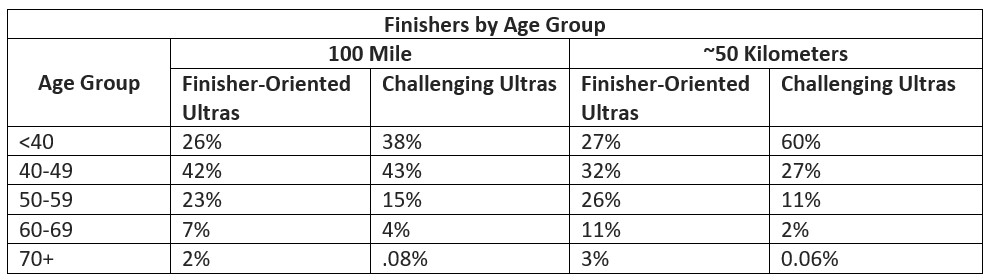 The Grandmaster Ultras: Ultramarathons Made for Grandmaster-Age Athletes –  iRunFar