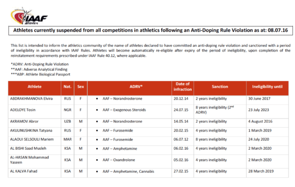 IAAF July 8, 2016 Currently Sanctioned with Gonzalo Calisto 1