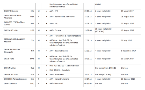 IAAF July 8, 2016 Currently Sanctioned with Gonzalo Calisto 2