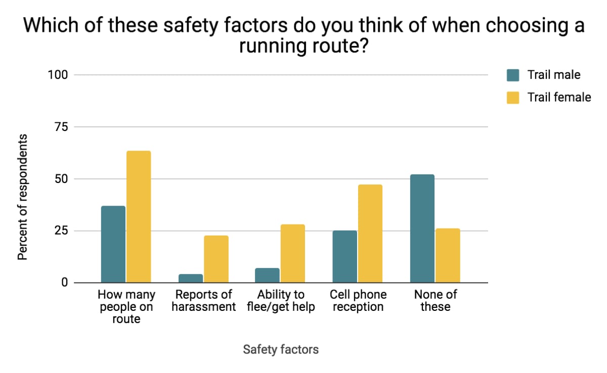 iRunFar's Trail Running and Safety Survey Results – iRunFar