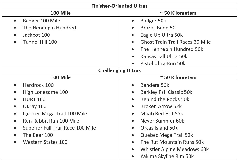 The Grandmaster Ultras: Ultramarathons Made for Grandmaster-Age Athletes –  iRunFar