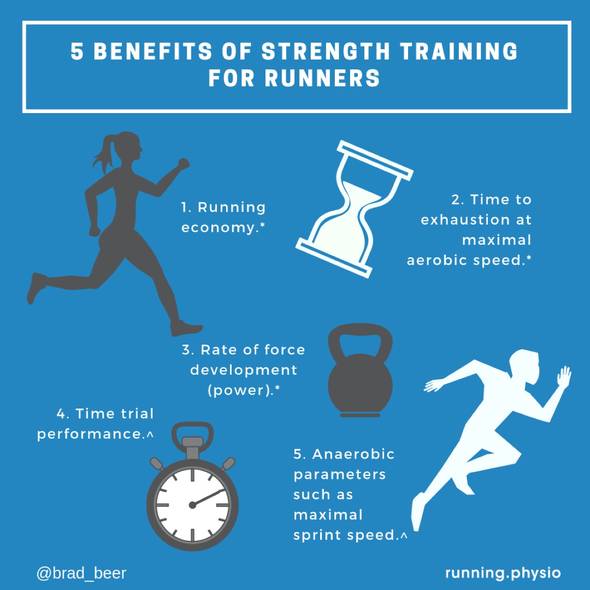 5 Strength Training Moves to Make You a Faster Runner