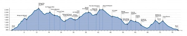 Ultra Cavalls del Vent elevation profile Ultra Cavalls del Vent elevation profile