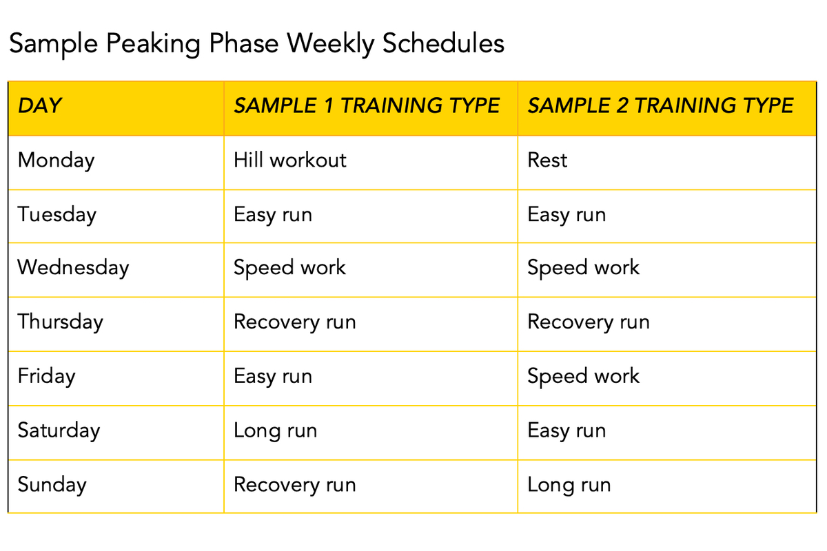Trail Running 5K & 10K Training Plans